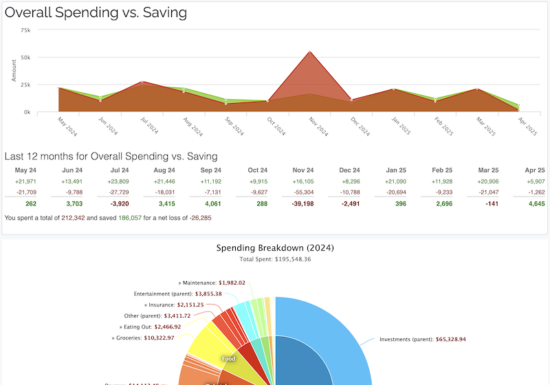 ClearCheckbook Spending and Saving Reports