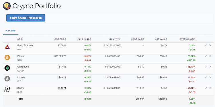 Crypto Portfolio - Coins List