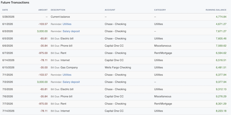 Estimate Future Balances - Transaction List