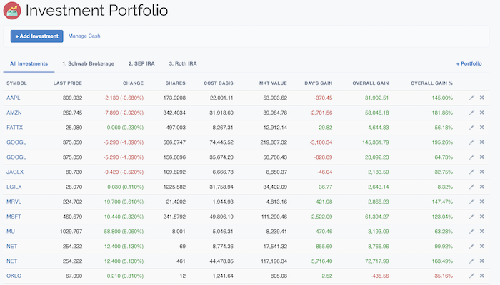 Investment Portfolio - Investment List